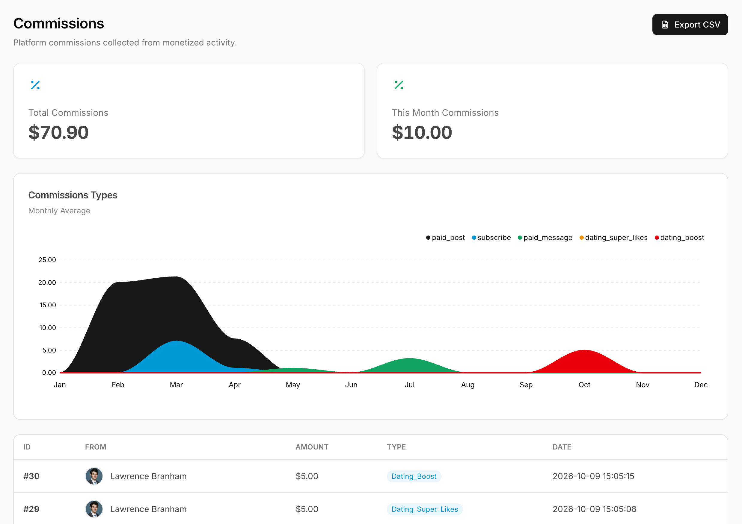 Earn on every transaction